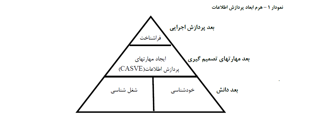 ﻣﺴﯿﺮ ﺷـﻐﻠﯽ دانش آموزان ایرانی